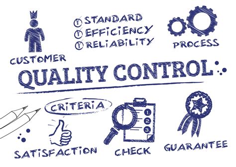 Quotes about Quality control (74 quotes)