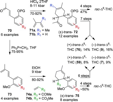 Synthetic pathways to tetrahydrocannabinol (THC): an overview - Organic & Biomolecular Chemistry ...