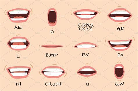 Mouth sync. Talking mouths lips for | Graphic Objects ~ Creative Market