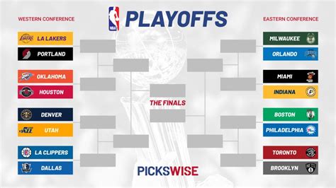 NBA playoffs bracket - 2020 NBA playoff schedule, dates & TV information | Pickswise