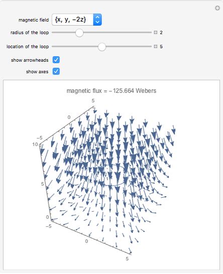 Magnetic Flux through a Loop of Wire - Wolfram Demonstrations Project