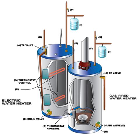 Hot Water Tank Installation Tips and Facts – LaoWomenTour