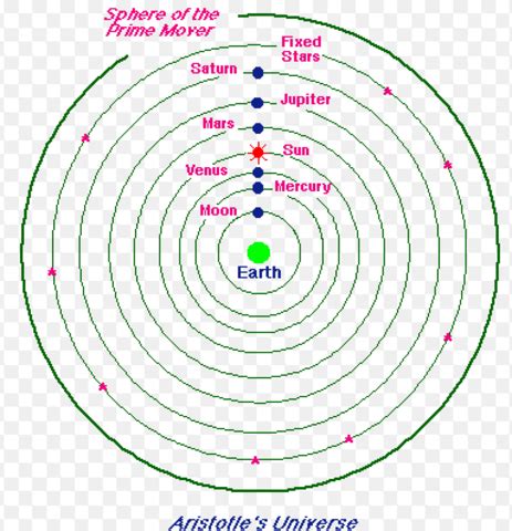 astronomy timeline | Timetoast timelines