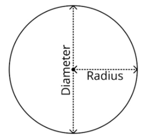 Work Out Area Of Circle Using Diameter - ipanemabeerbar