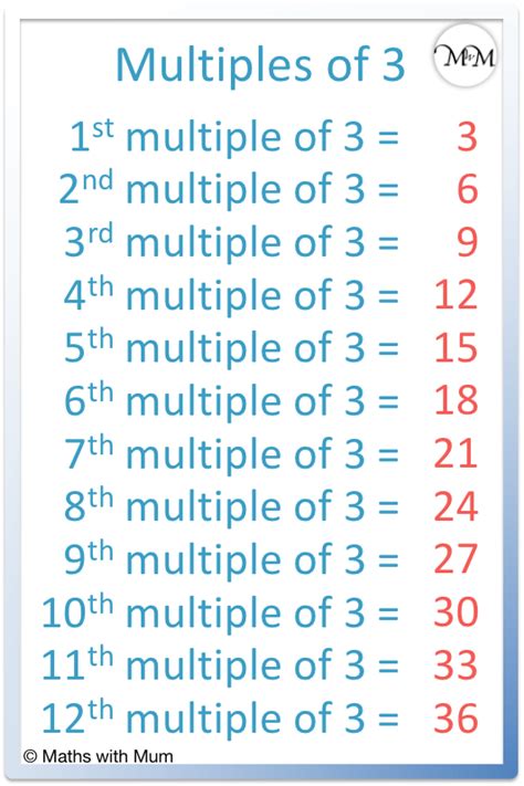 Multiples of 3 - Maths with Mum