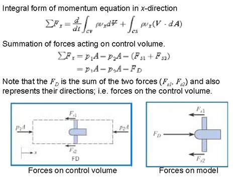 Fluid Mechanics Chapter 6 Momentum Equation Dr Amer