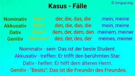 Kasus, Fälle, Nominativ, Akkusativ, Dativ, Genitiv, wer, wen, wem ...