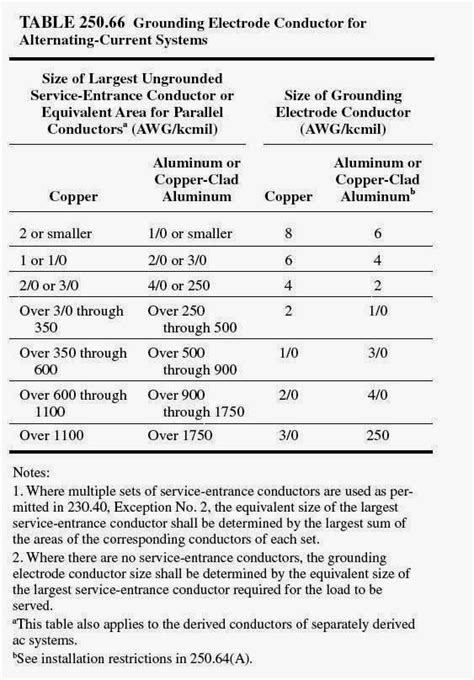 Grounding Design Calculations – Part Six ~ Electrical Knowhow