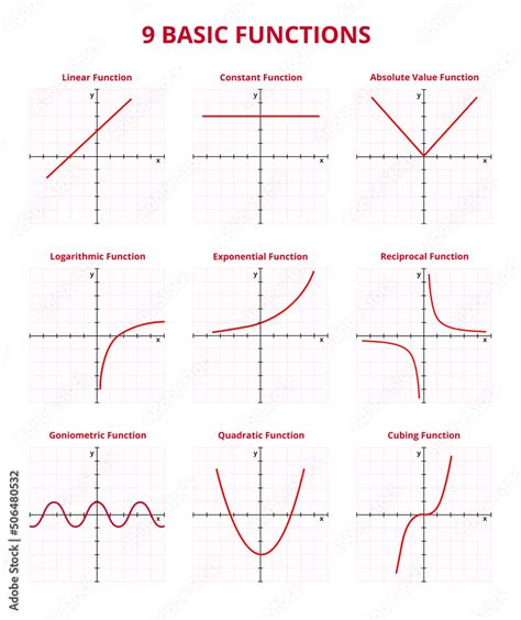 Vettoriale Stock Vector set of graphs with 9 basic mathematical ...