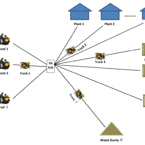 A typical layout of an open-pit mining system | Download Scientific Diagram