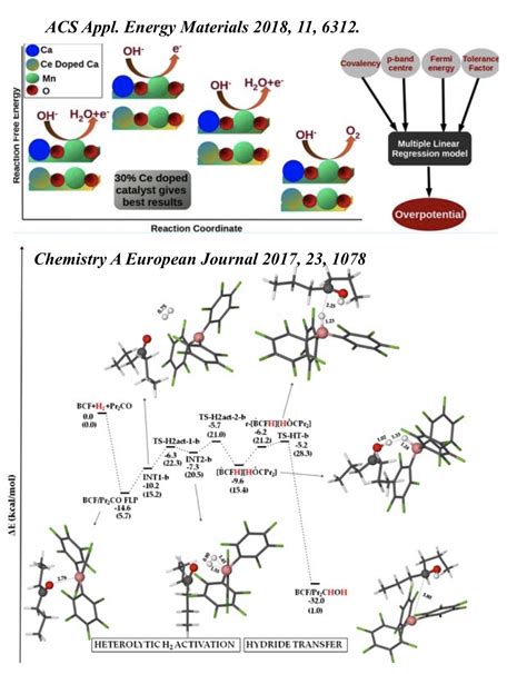 Homogeneous and Heterogeneous Catalysis | Jawaharlal Nehru Centre for ...