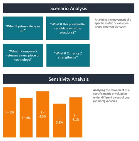 Scenario Analysis is Best Described as the Determination of the ...