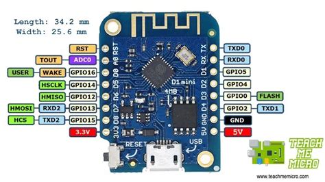 D1 Mini Gpio