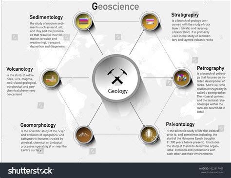 Geology with branches of science infographic for education and presentations #Ad , #Sponsored, # ...