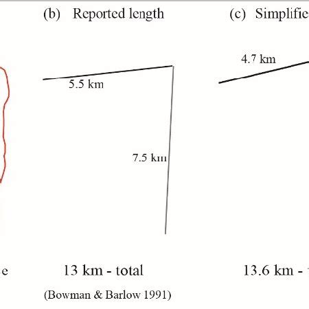 Measures of length for the Marryat Creek surface rupture and underlying ...