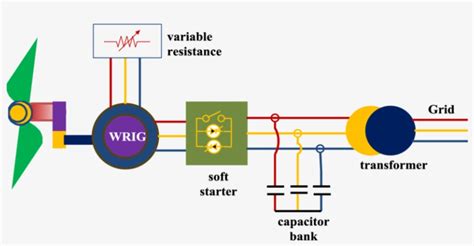 Schematic Diagram Of Type B Wind Turbine - Diagram Transparent PNG ...