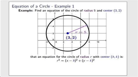 Equation of a Circle - Example 1 - YouTube