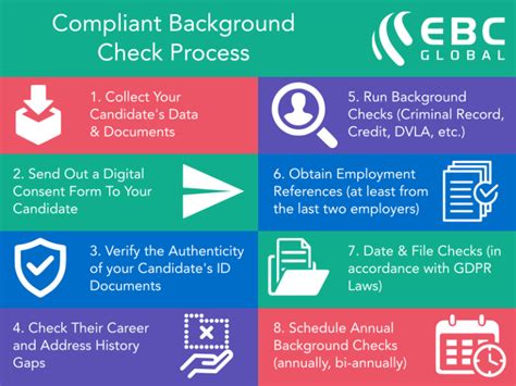 Employment Background Checks | A Step-by-Step Guide