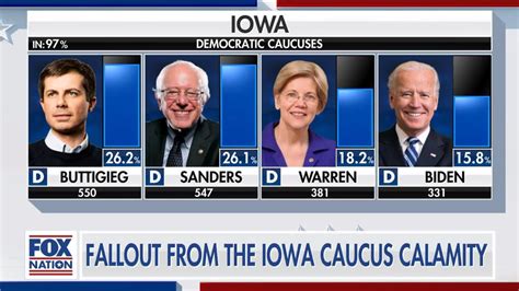 The really bad numbers for Biden in the Iowa Caucuses results: Scott ...