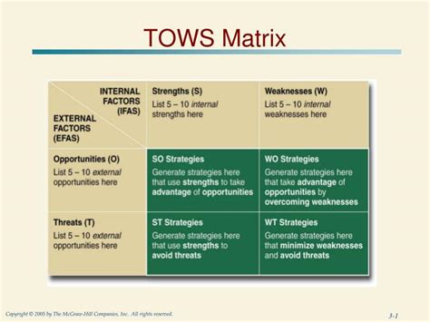 PPT - TOWS Matrix PowerPoint Presentation - ID:5660741