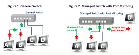 Recording VoIP Traffic via Port Mirroring Switch