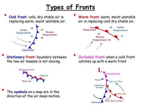 PPT - Air Masses and Fronts – II PowerPoint Presentation - ID:3570021