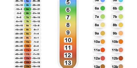 What Planting Zone is Illinois in? (USDA Plant Hardiness Zones)