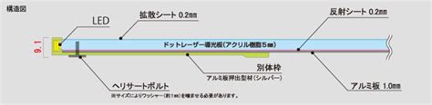 半製品 導光板 | 導光板のパイオニア 明拓工業株式会社