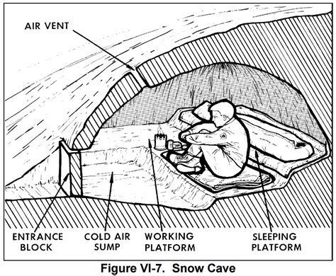 Winter Snow Shelters 3 | Survival, Wilderness survival, Survival skills