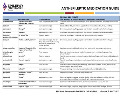 anti-epileptic medication guide - Epilepsy Foundation of Minnesota