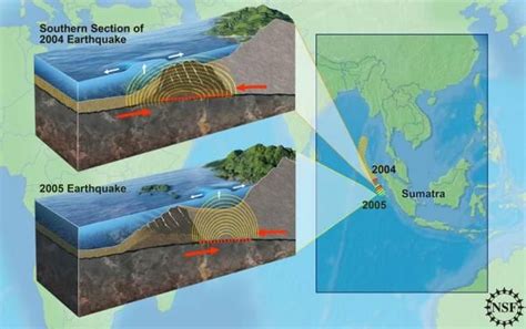 Why Sumatra Quake Unleashed Giant Tsunami While Others Don't | Live Science