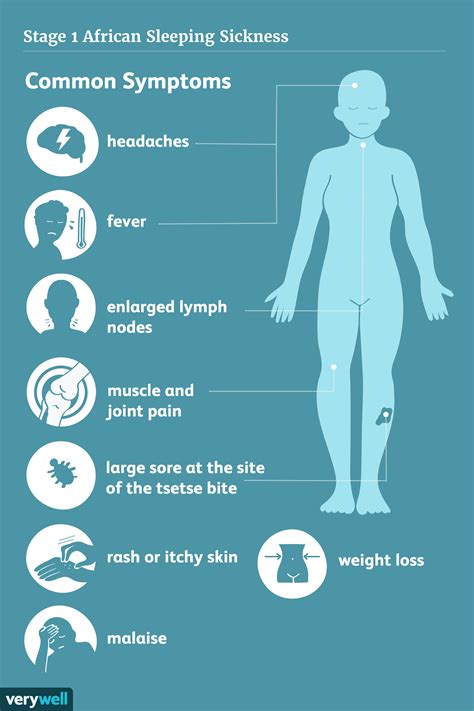 Trypanosoma Brucei Symptoms