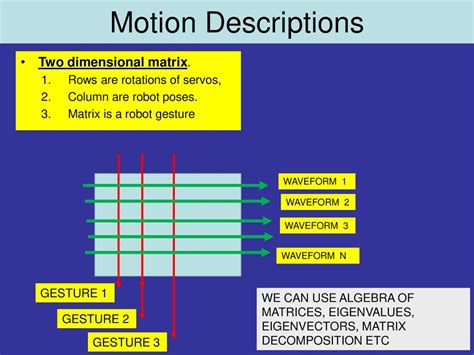 Robot Metaphors and Models - ppt download