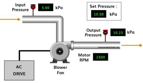 PID Tuning Experts - Automation Ready Panels