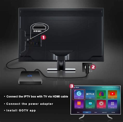 Best IPTV Setups (Updated 2020)