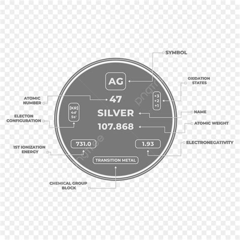 Silver Periodic Table Information, Silver Periodic Symbole, Silver Periodic Table, Ag 47 ...