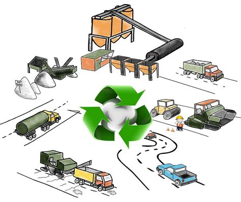 What Is Recycled Asphalt? | Recycling | Texan Paving