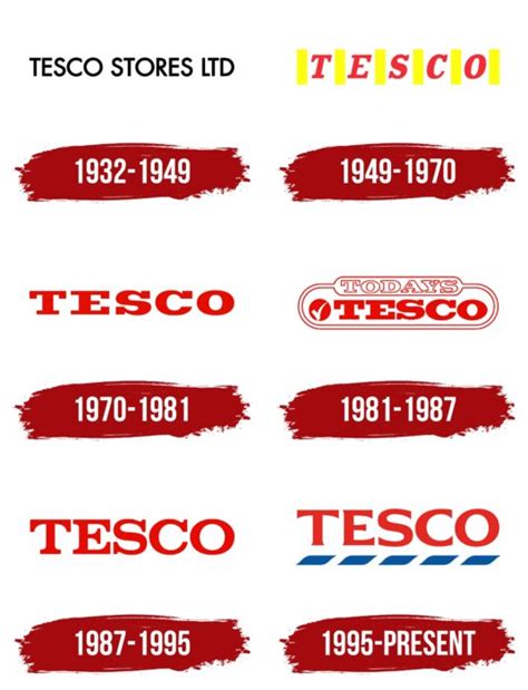 Tesco Logo, symbol, meaning, history, PNG, brand