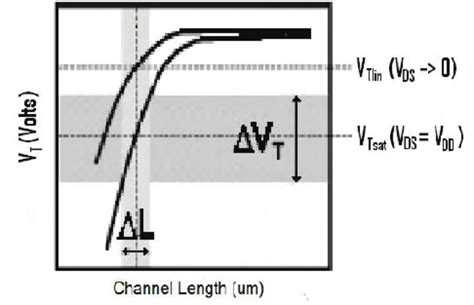 Ion Implantation Equipment | Download Scientific Diagram