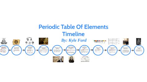 Periodic Table Of Elements Timeline by Kyle Ford on Prezi