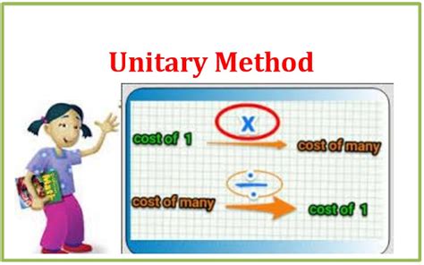 Lesson Plan of Unitary Method Mathematics Grade V