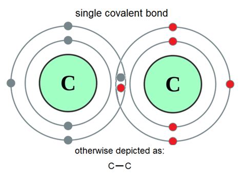 Carbon Dioxide Covalent Bond