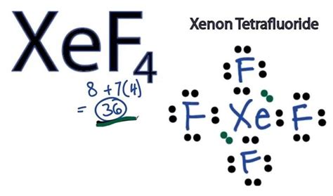 Xenon tetrafluoride - Alchetron, The Free Social Encyclopedia