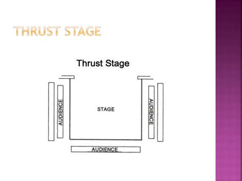 Thrust Stage Diagram