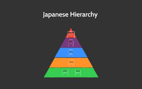 Japanese Hierarchy by Shae Evans on Prezi