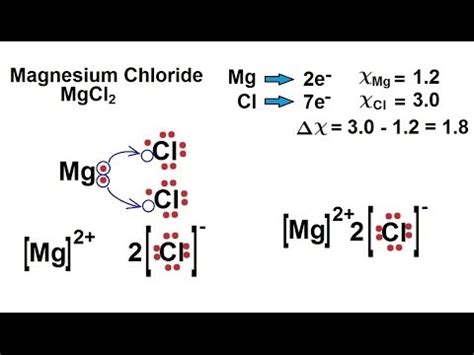 Chemistry - Chemical Bonding (17 of 35) Lewis Structures for Ionic Comp ...