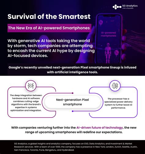 Survival of the Smartest: The New Era of AI-powered Smartphones