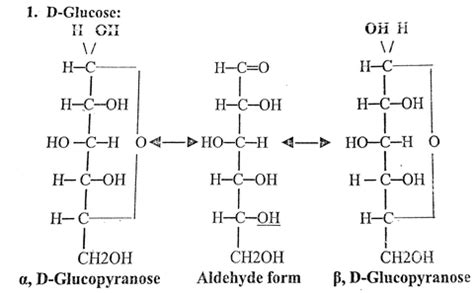 carbohydrates - Where does the additional hydrogen in the Fischer ...