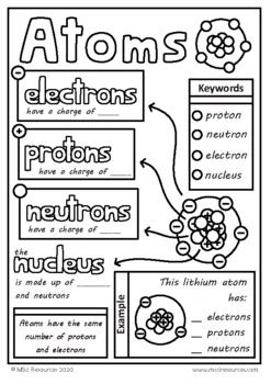 FREE Atoms Structure Doodle Sheet Visual Notes Worksheet Chemistry Lesson