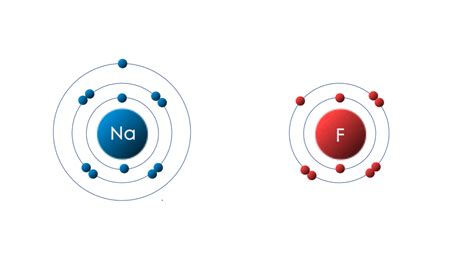 Sodium was found to have a strong tendency to form Na+ during ionic ...